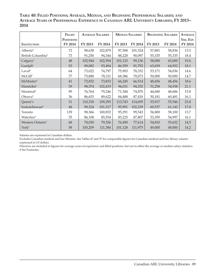 ARL Annual Salary Survey 2013–2014 page 89