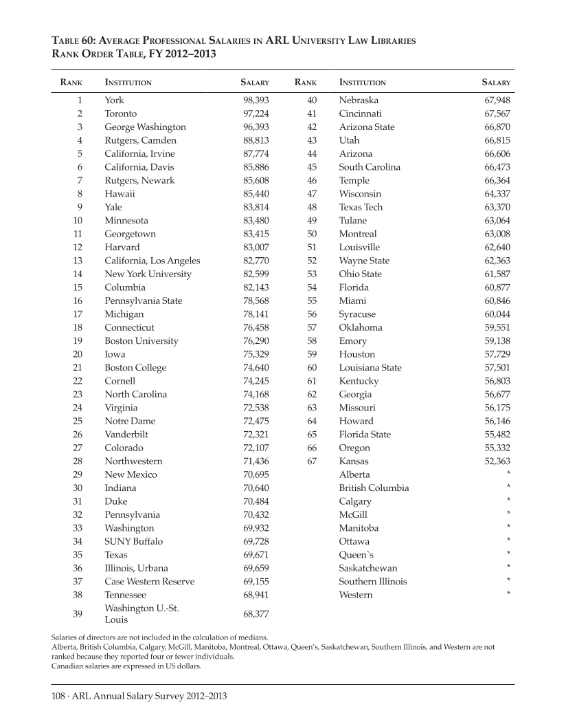 ARL Annual Salary Survey 2012–2013 page 108