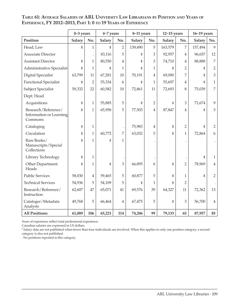 ARL Annual Salary Survey 2012–2013 page 109