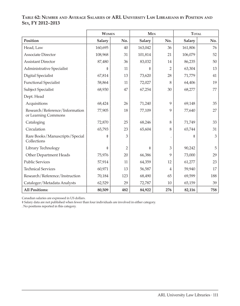 ARL Annual Salary Survey 2012–2013 page 111