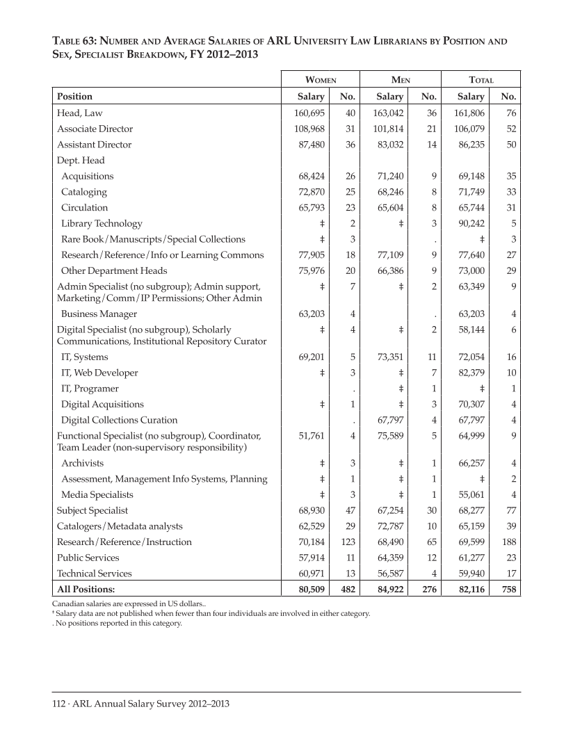 ARL Annual Salary Survey 2012–2013 page 112