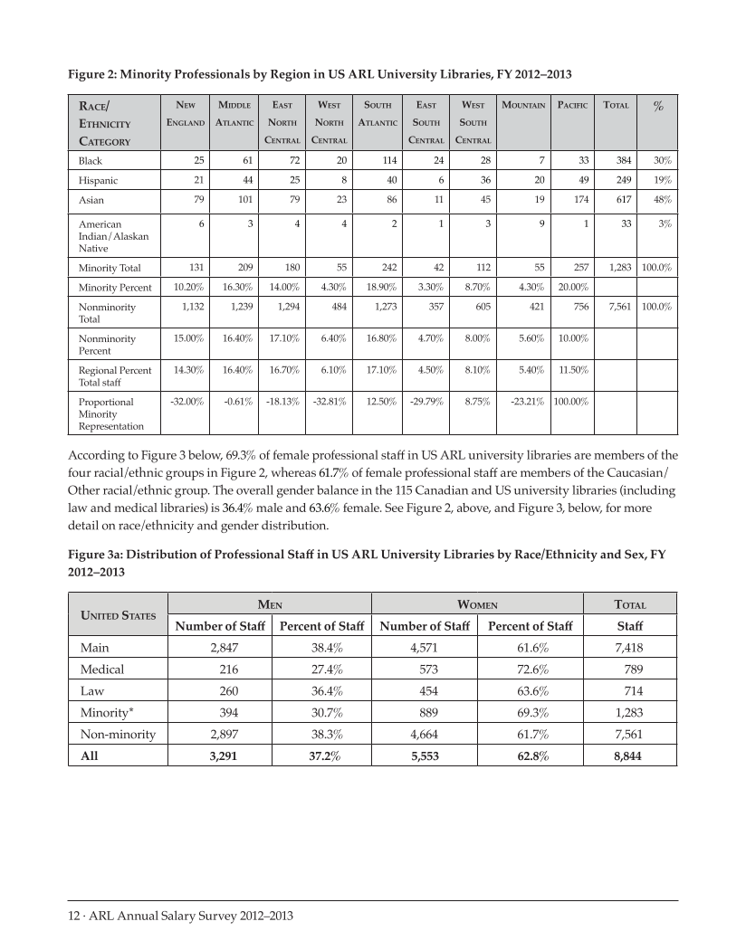 ARL Annual Salary Survey 2012–2013 page 12