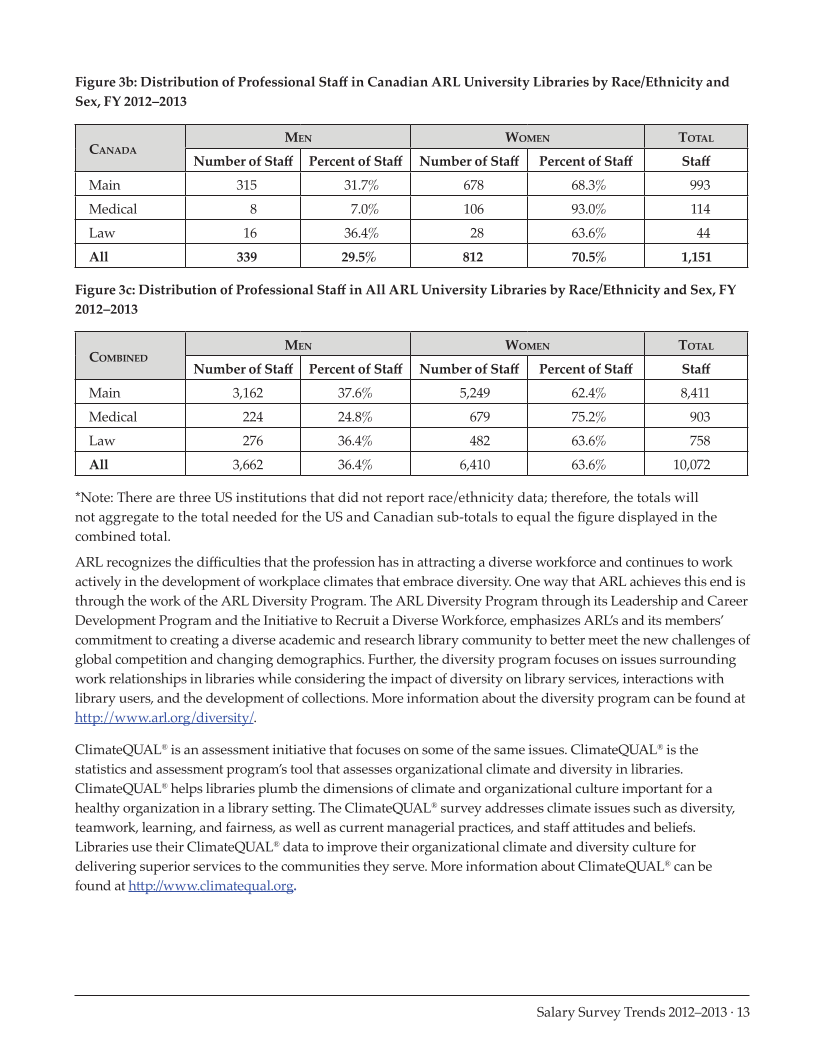 ARL Annual Salary Survey 2012–2013 page 13