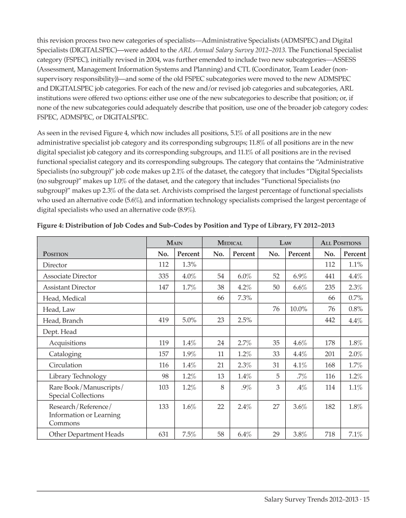 ARL Annual Salary Survey 2012–2013 page 15