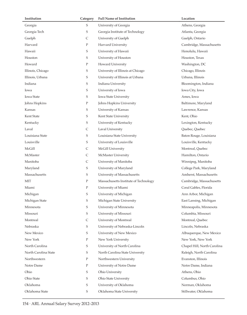 ARL Annual Salary Survey 2012–2013 page 154