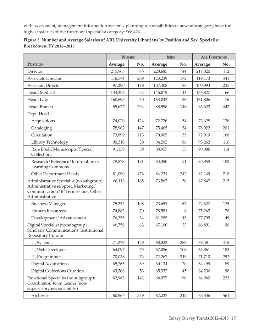ARL Annual Salary Survey 2012–2013 page 17