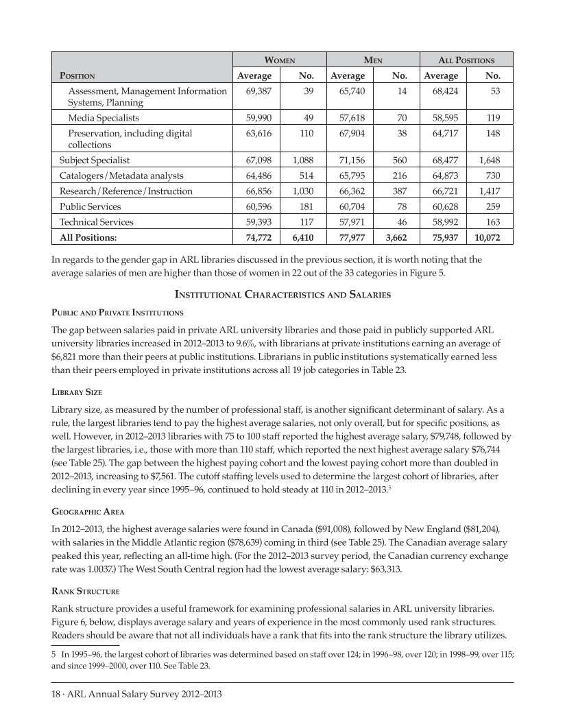 ARL Annual Salary Survey 2012–2013 page 18