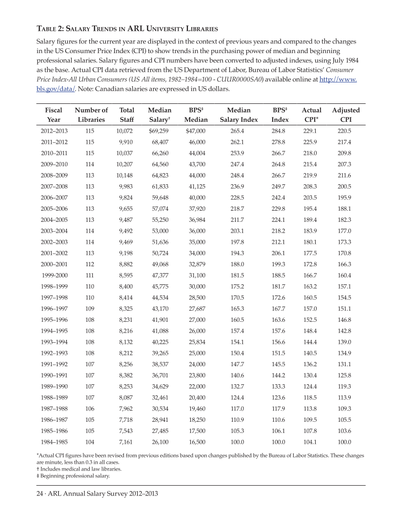 ARL Annual Salary Survey 2012–2013 page 24