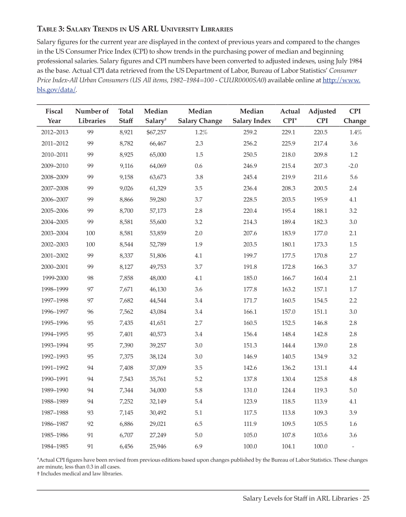 ARL Annual Salary Survey 2012–2013 page 25