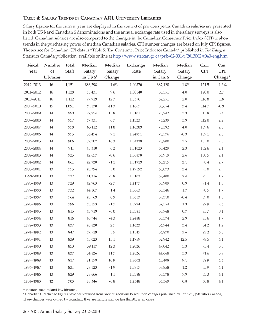 ARL Annual Salary Survey 2012–2013 page 26