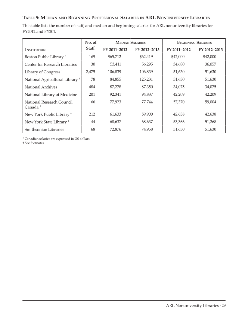 ARL Annual Salary Survey 2012–2013 page 29