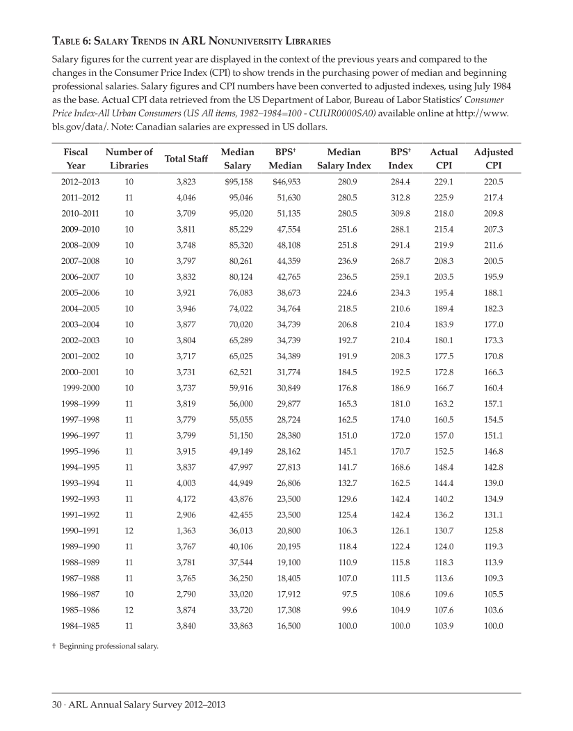 ARL Annual Salary Survey 2012–2013 page 30