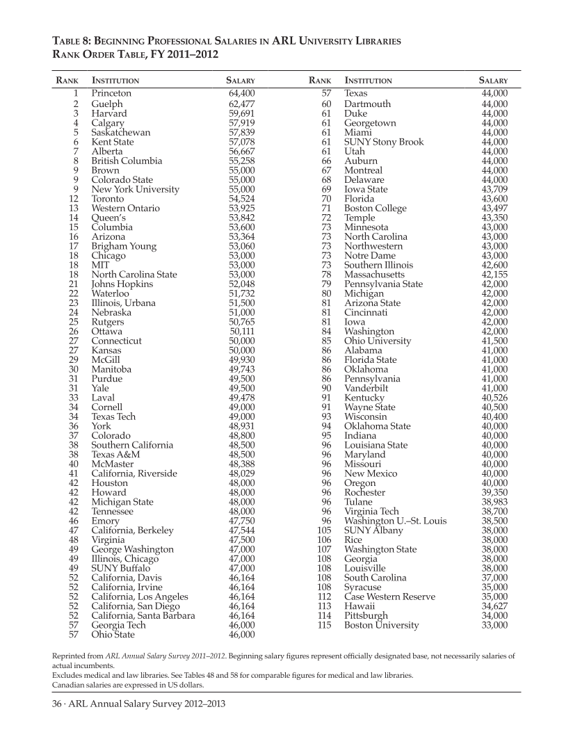 ARL Annual Salary Survey 2012–2013 page 36