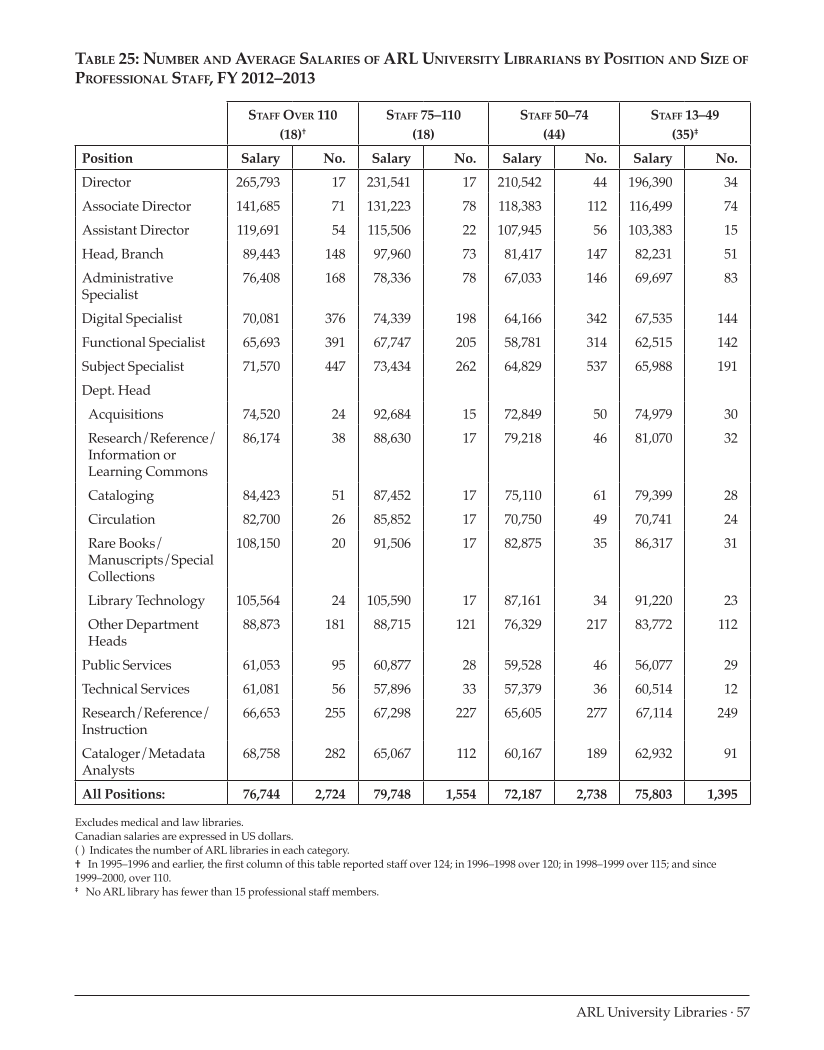 ARL Annual Salary Survey 2012–2013 page 57