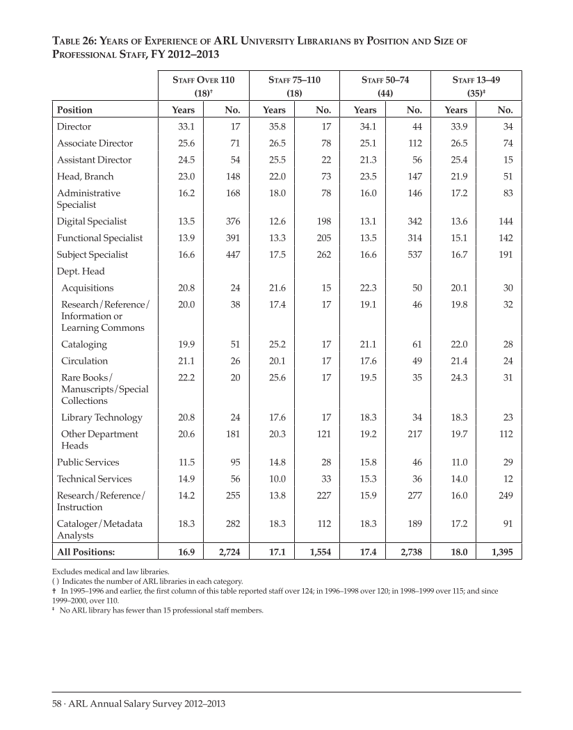 ARL Annual Salary Survey 2012–2013 page 58