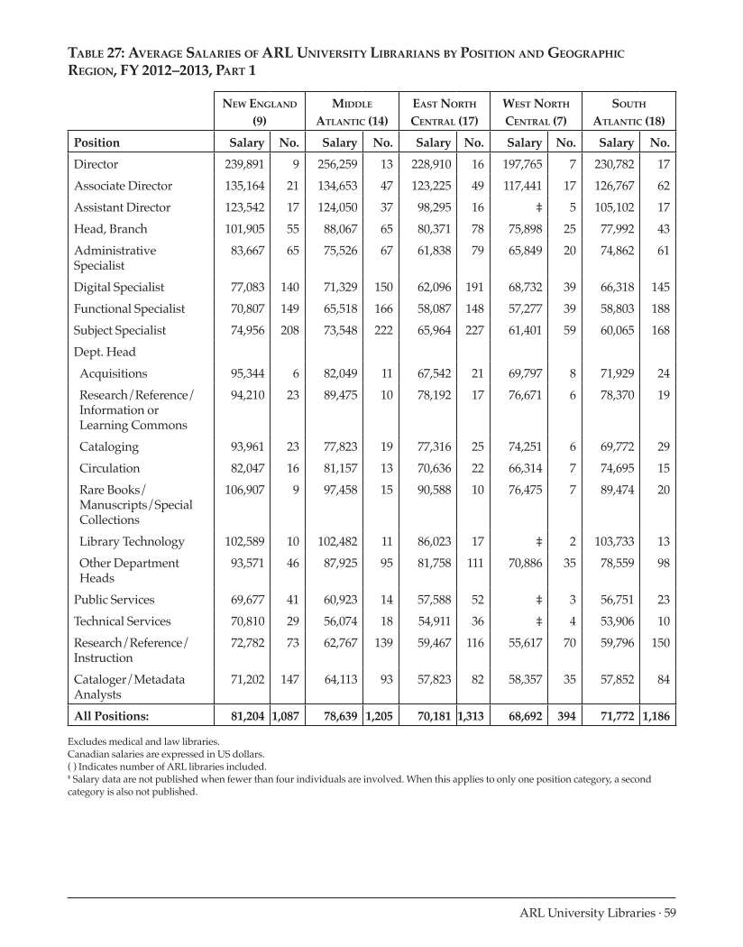 ARL Annual Salary Survey 2012–2013 page 59