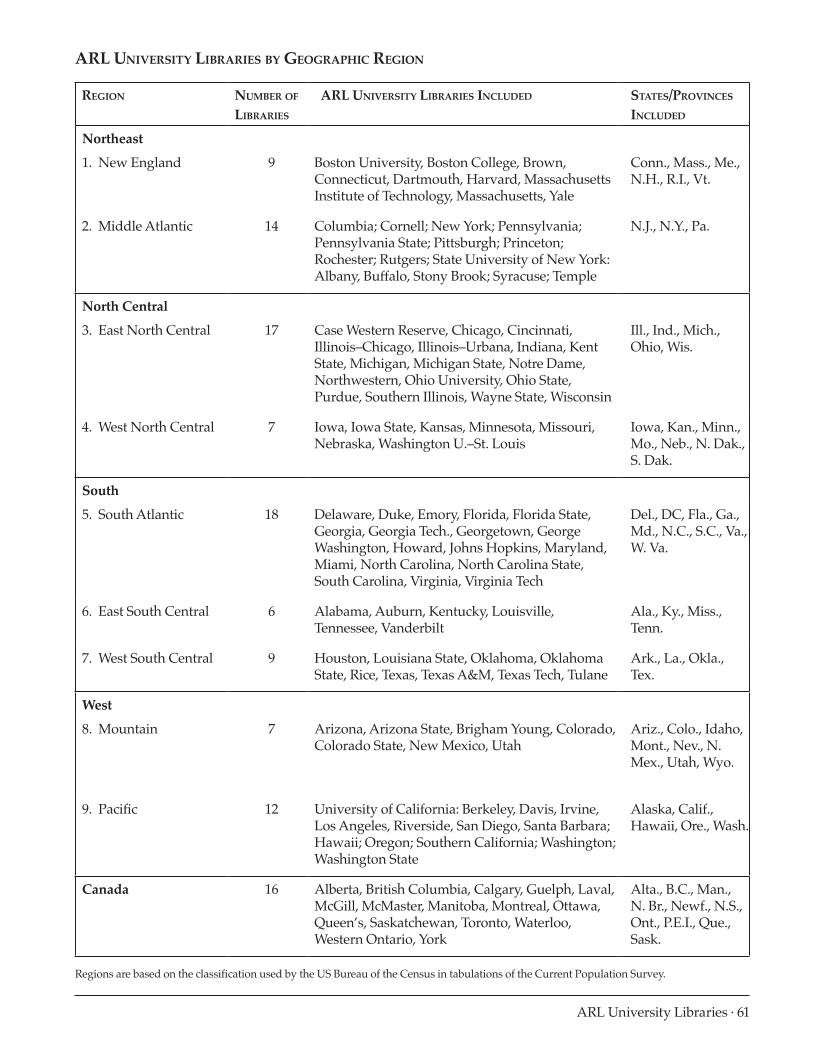 ARL Annual Salary Survey 2012–2013 page 61