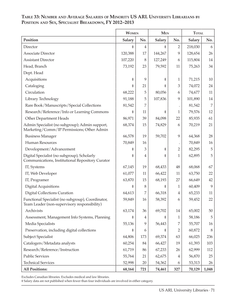 ARL Annual Salary Survey 2012–2013 page 71
