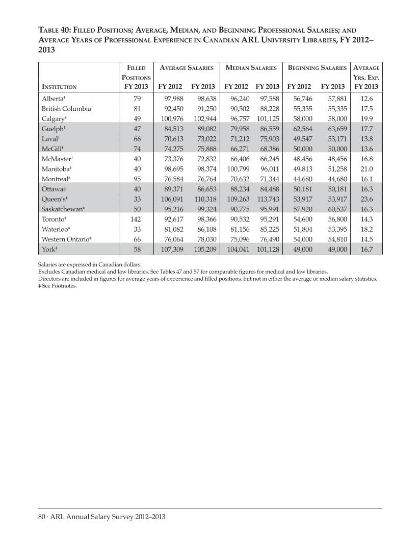 ARL Annual Salary Survey 2012–2013 page 80