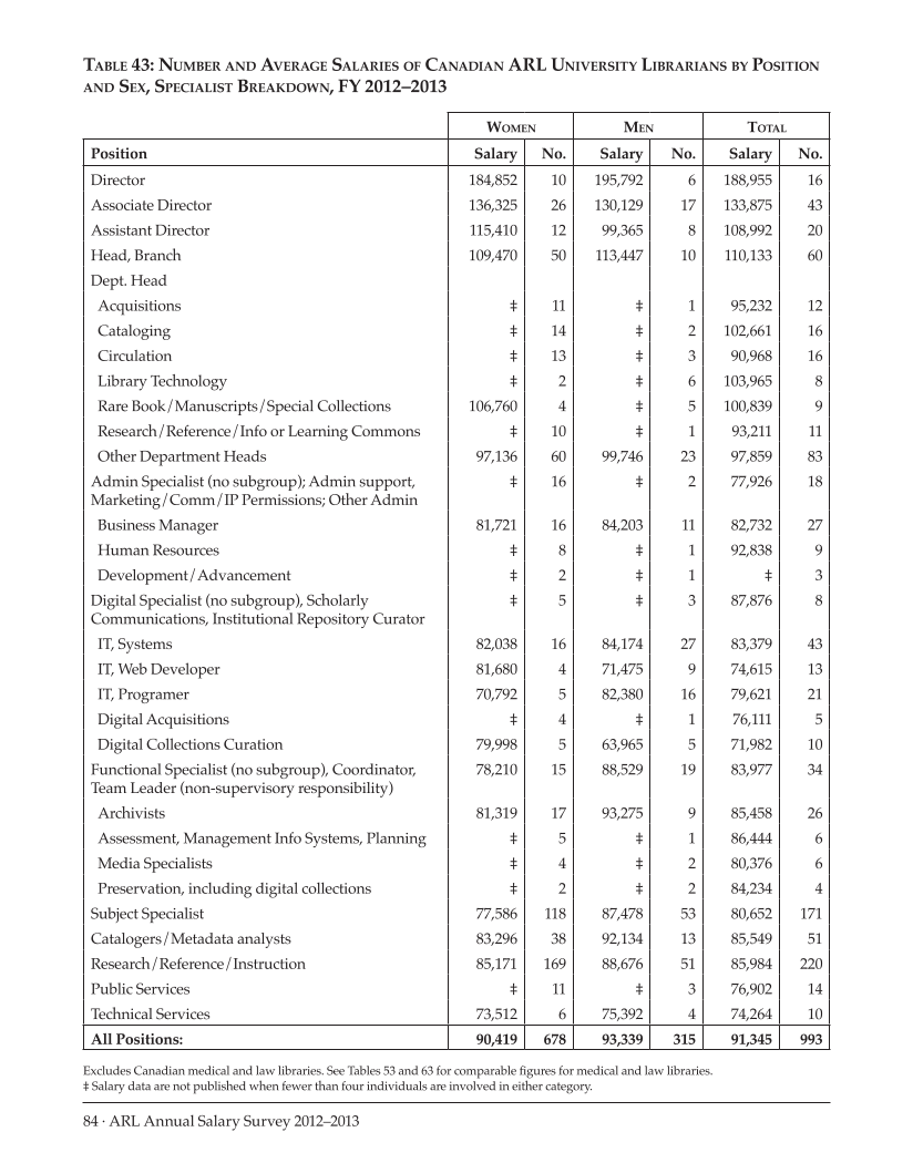 ARL Annual Salary Survey 2012–2013 page 84