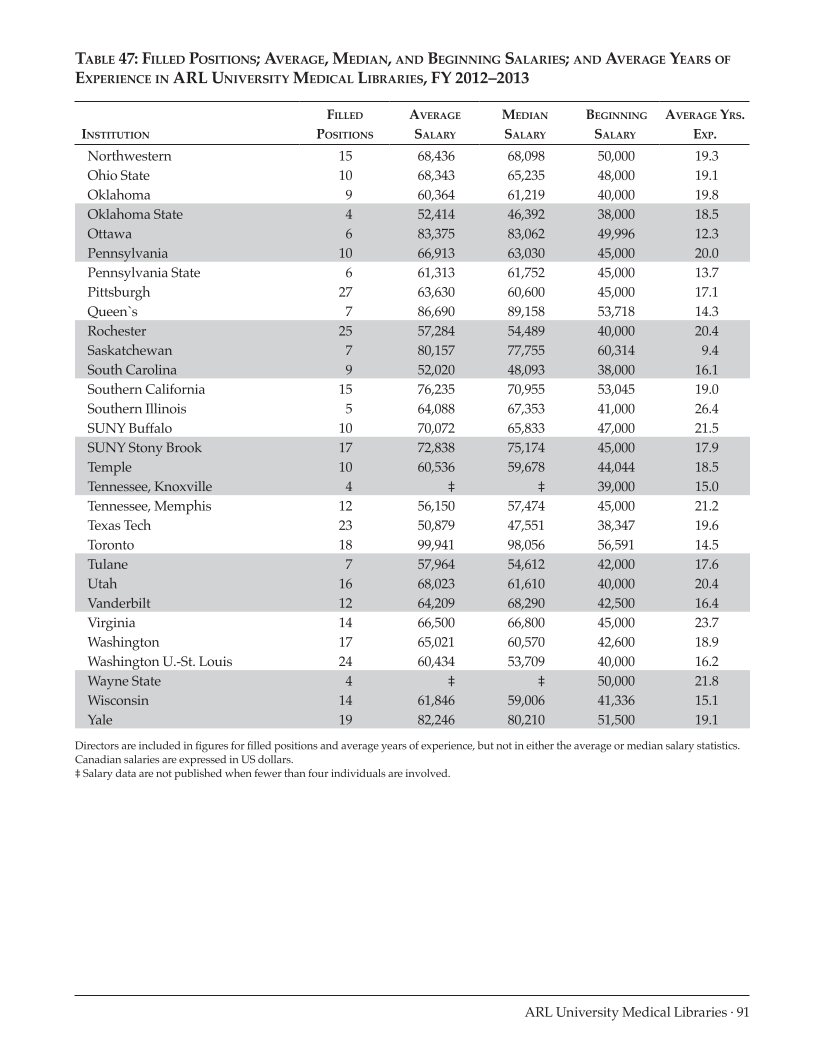 ARL Annual Salary Survey 2012–2013 page 91