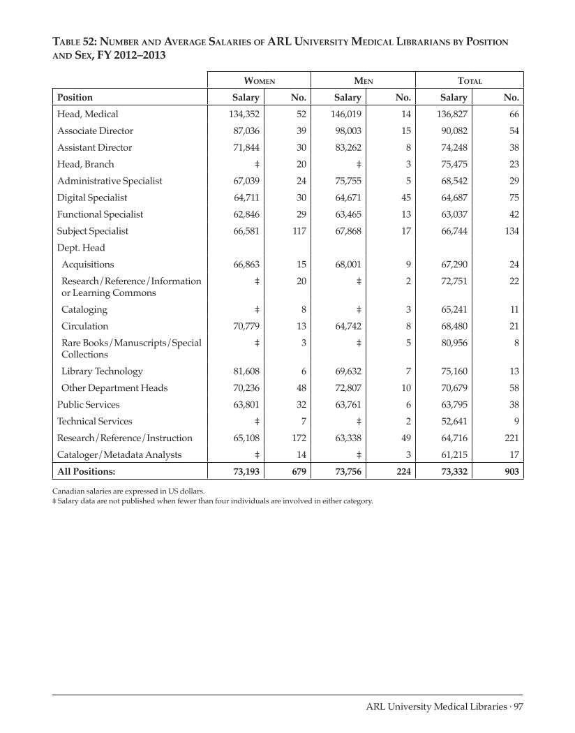 ARL Annual Salary Survey 2012–2013 page 97