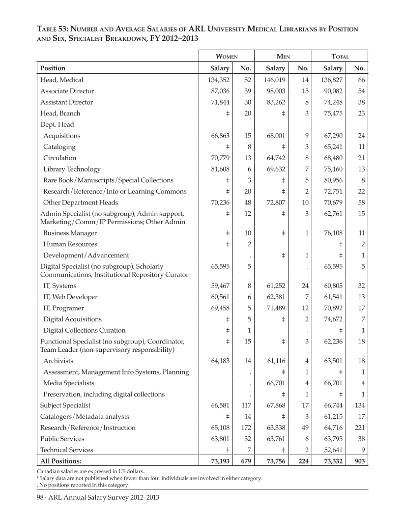 ARL Annual Salary Survey 2012–2013 page 98