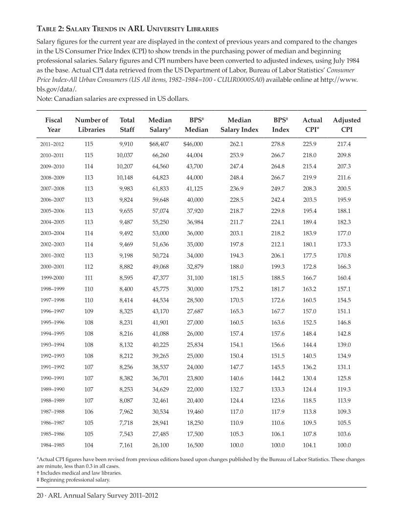 ARL Annual Salary Survey 2011–2012 page 20