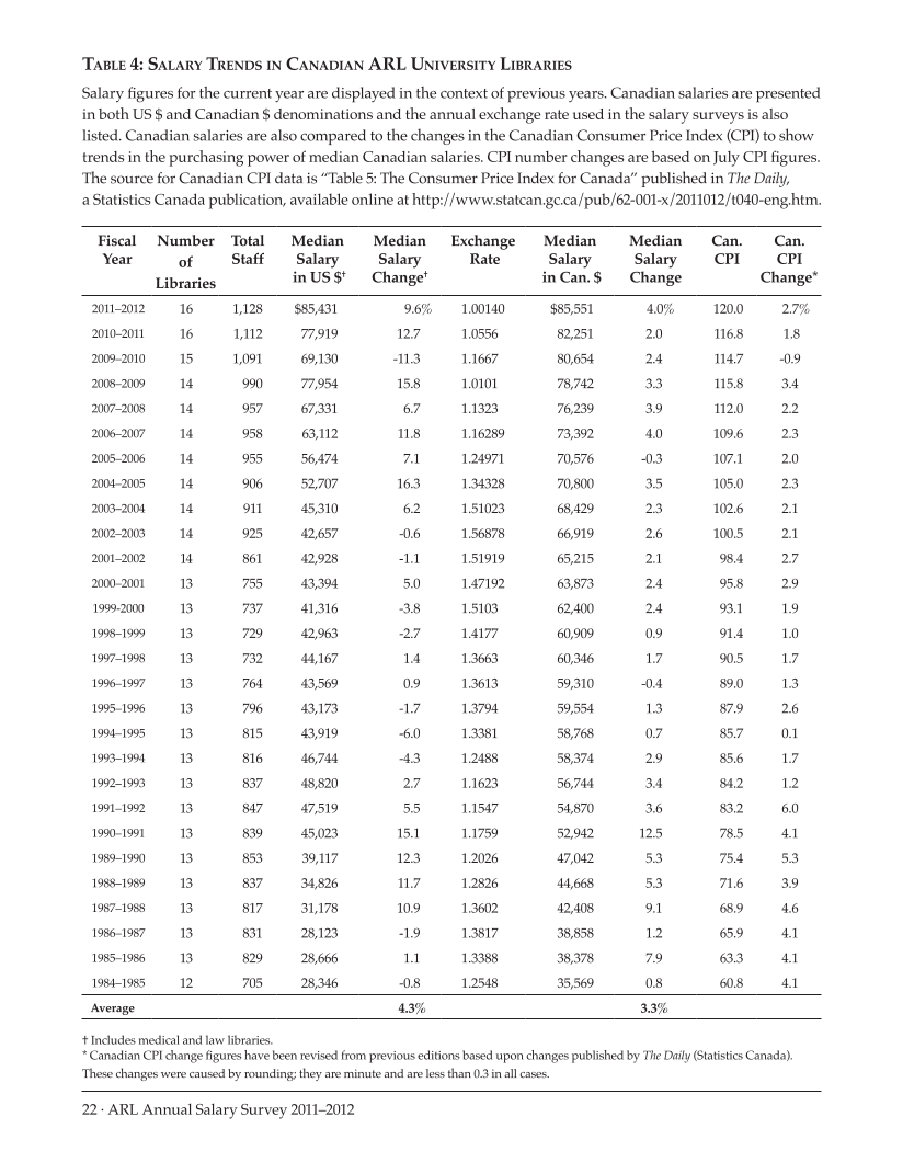 ARL Annual Salary Survey 2011–2012 page 22