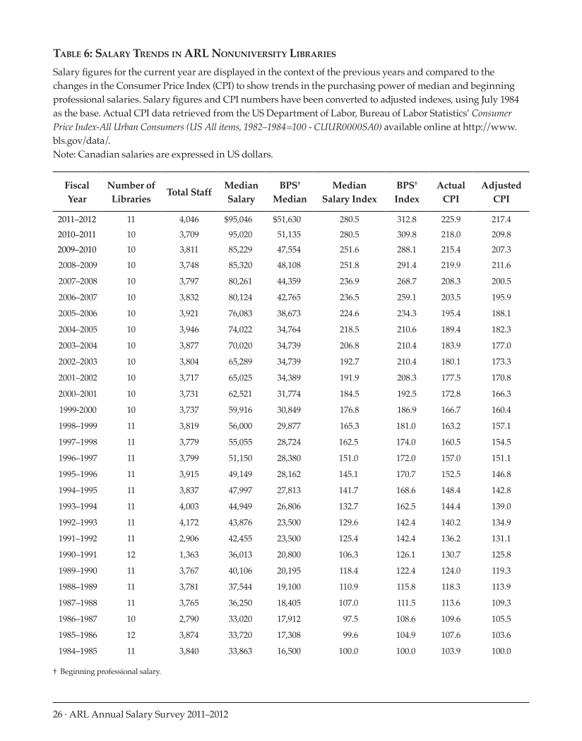 ARL Annual Salary Survey 2011–2012 page 26