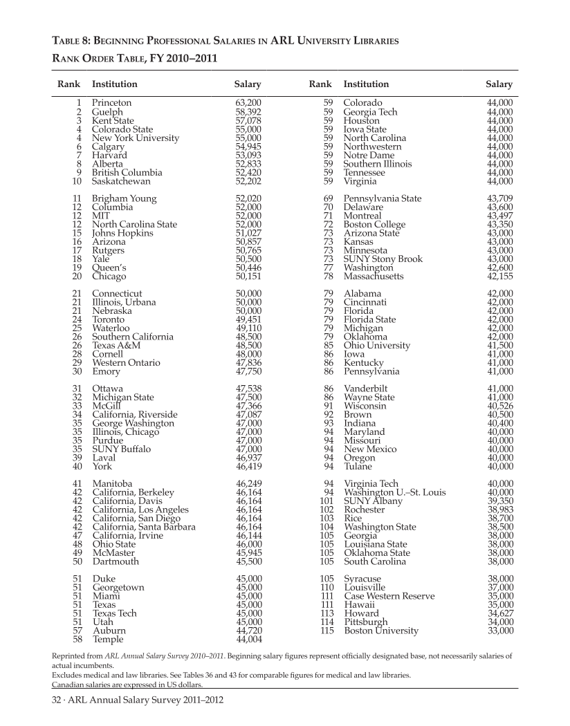 ARL Annual Salary Survey 2011–2012 page 32