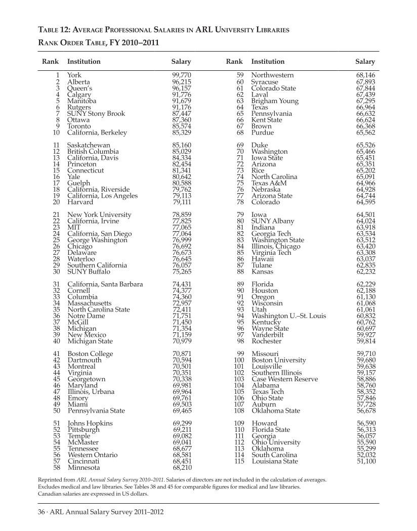 ARL Annual Salary Survey 2011–2012 page 36