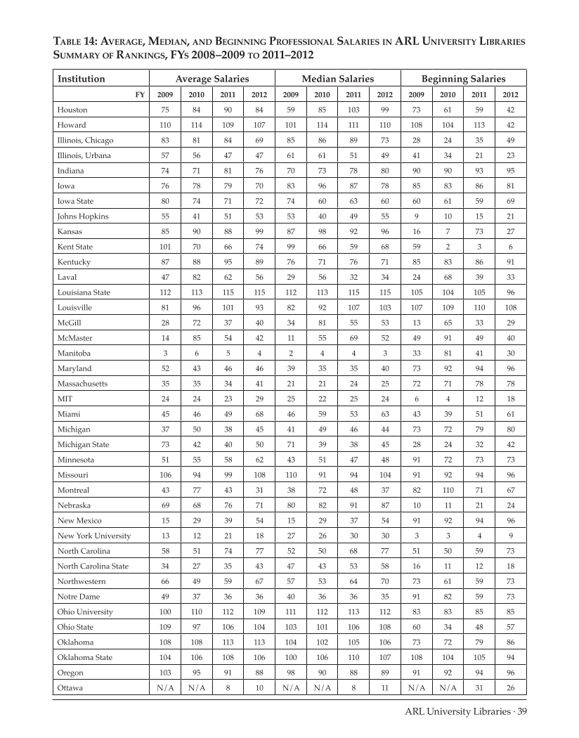 ARL Annual Salary Survey 2011–2012 page 39