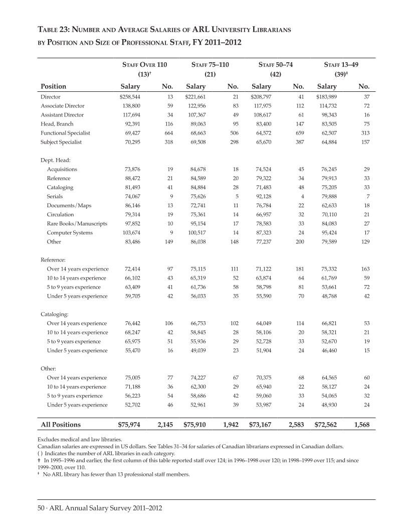 ARL Annual Salary Survey 2011–2012 page 50