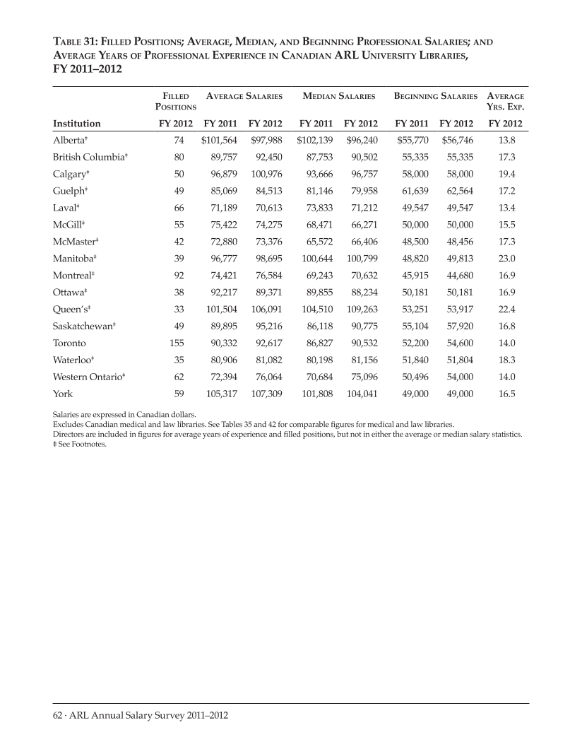ARL Annual Salary Survey 2011–2012 page 62