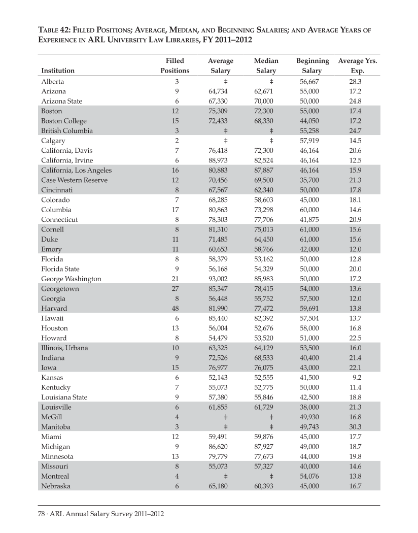 ARL Annual Salary Survey 2011–2012 page 78