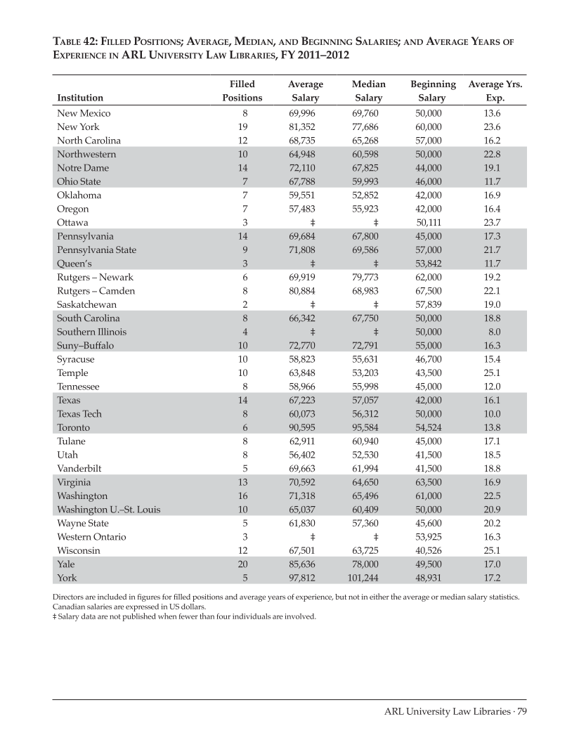 ARL Annual Salary Survey 2011–2012 page 79