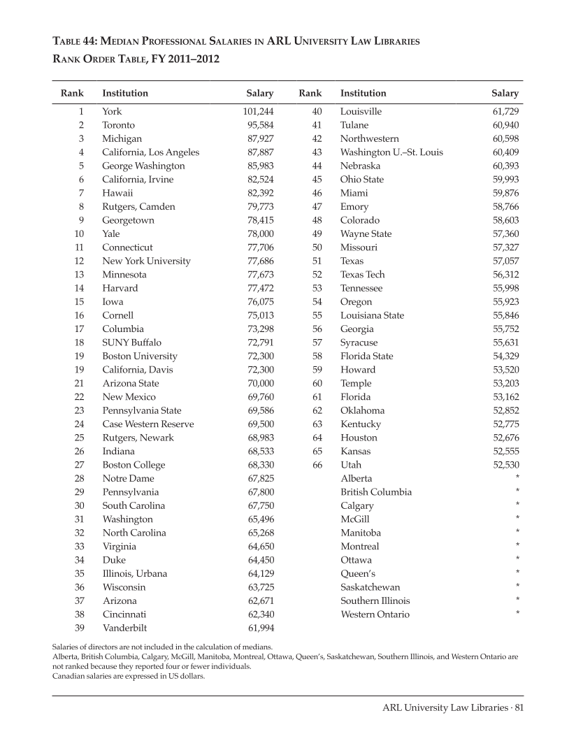 ARL Annual Salary Survey 2011–2012 page 81