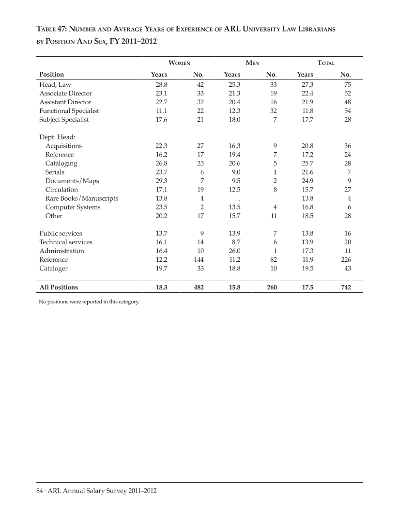 ARL Annual Salary Survey 2011–2012 page 84