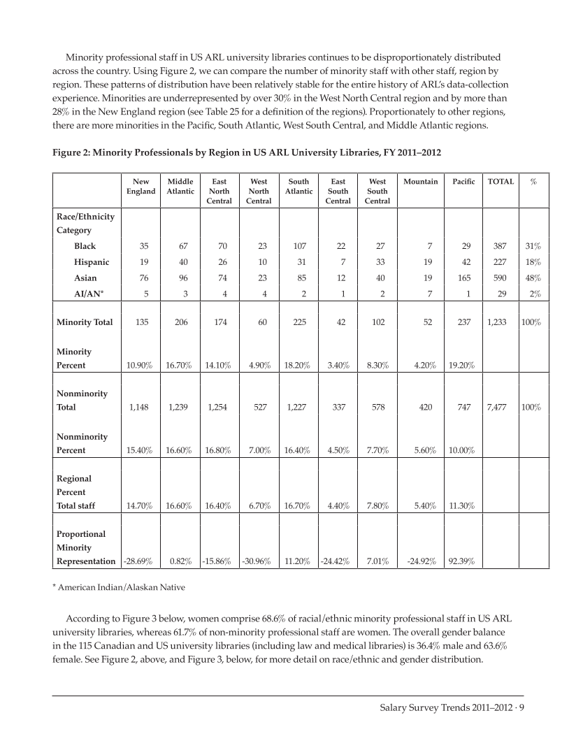 ARL Annual Salary Survey 2011–2012 page 9