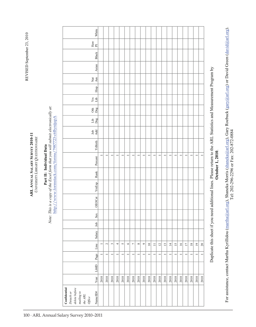 ARL Annual Salary Survey 2010-2011 page 100