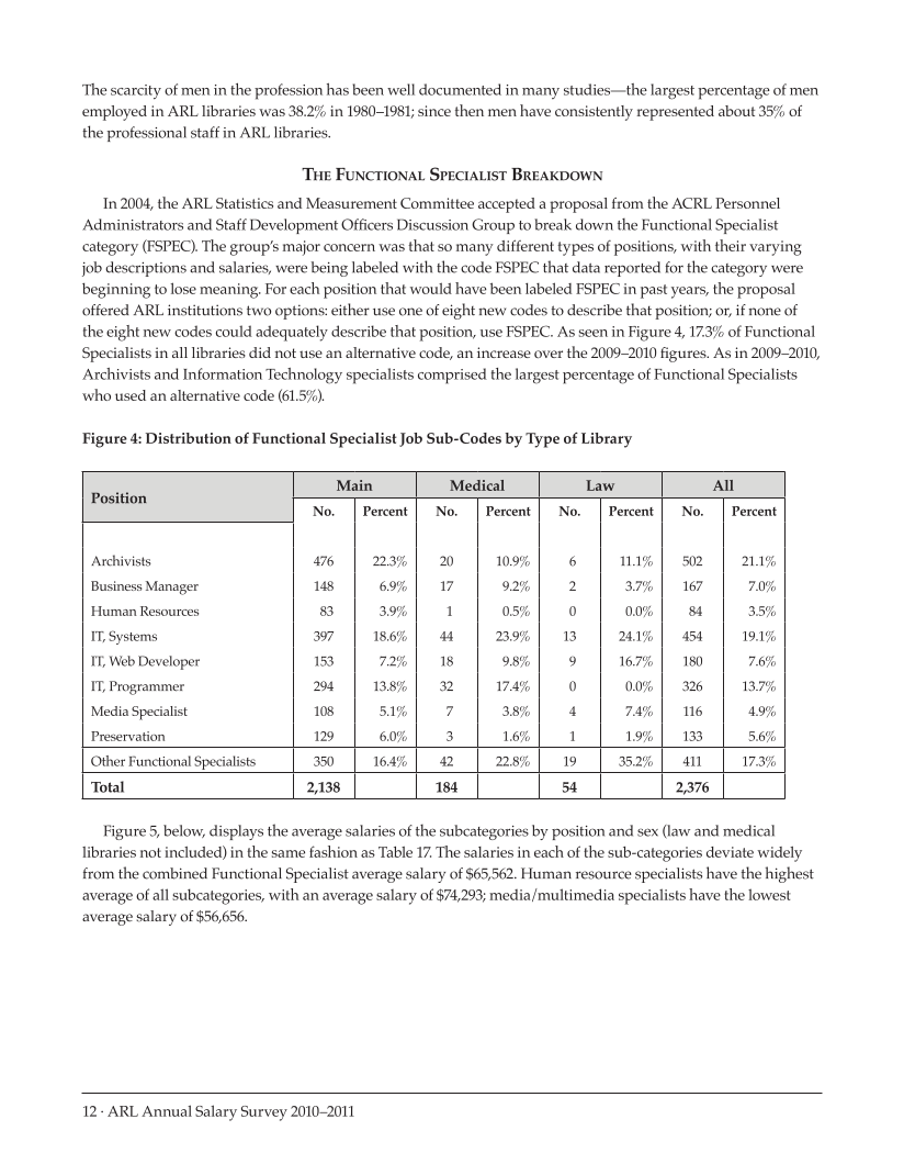 ARL Annual Salary Survey 2010-2011 page 12