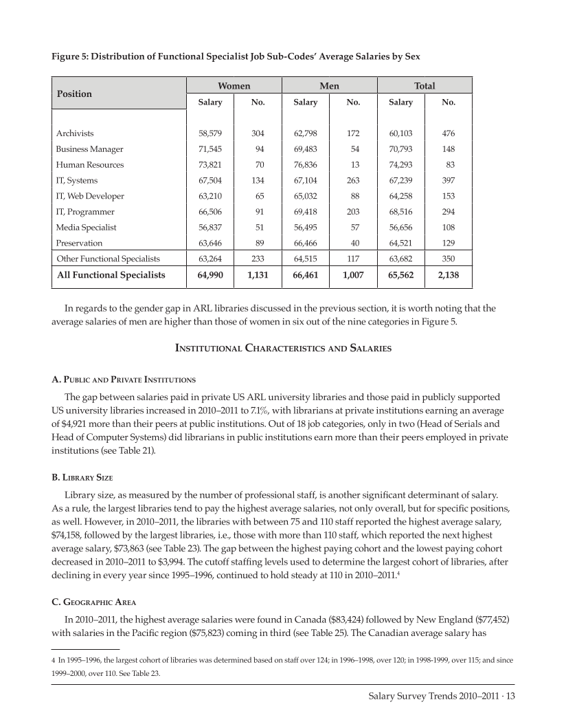 ARL Annual Salary Survey 2010-2011 page 13