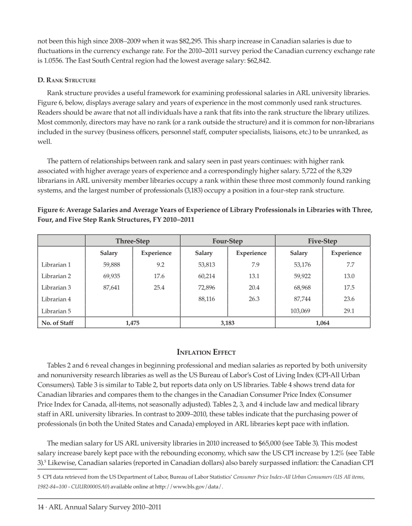 ARL Annual Salary Survey 2010-2011 page 14