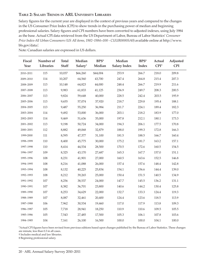 ARL Annual Salary Survey 2010-2011 page 20