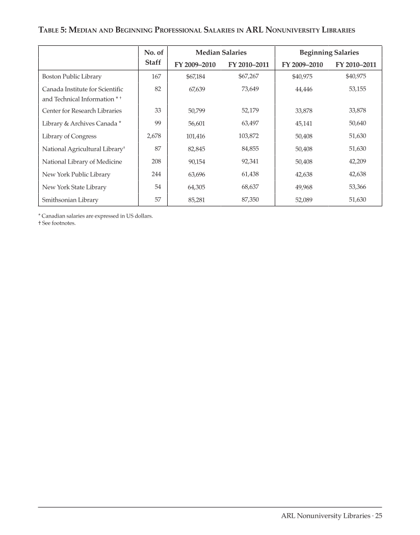 ARL Annual Salary Survey 2010-2011 page 25