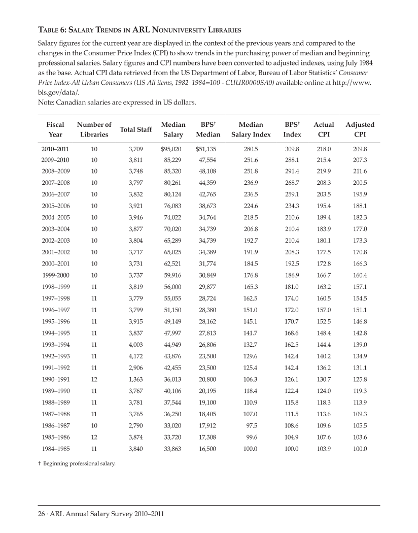 ARL Annual Salary Survey 2010-2011 page 26