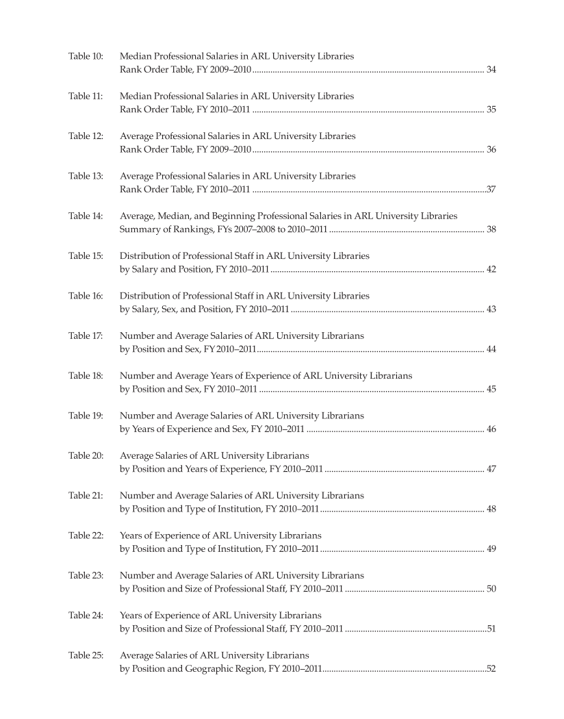 ARL Annual Salary Survey 2010-2011 page 4