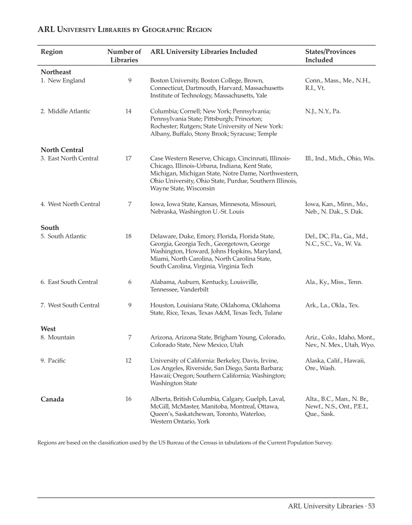 ARL Annual Salary Survey 2010-2011 page 53