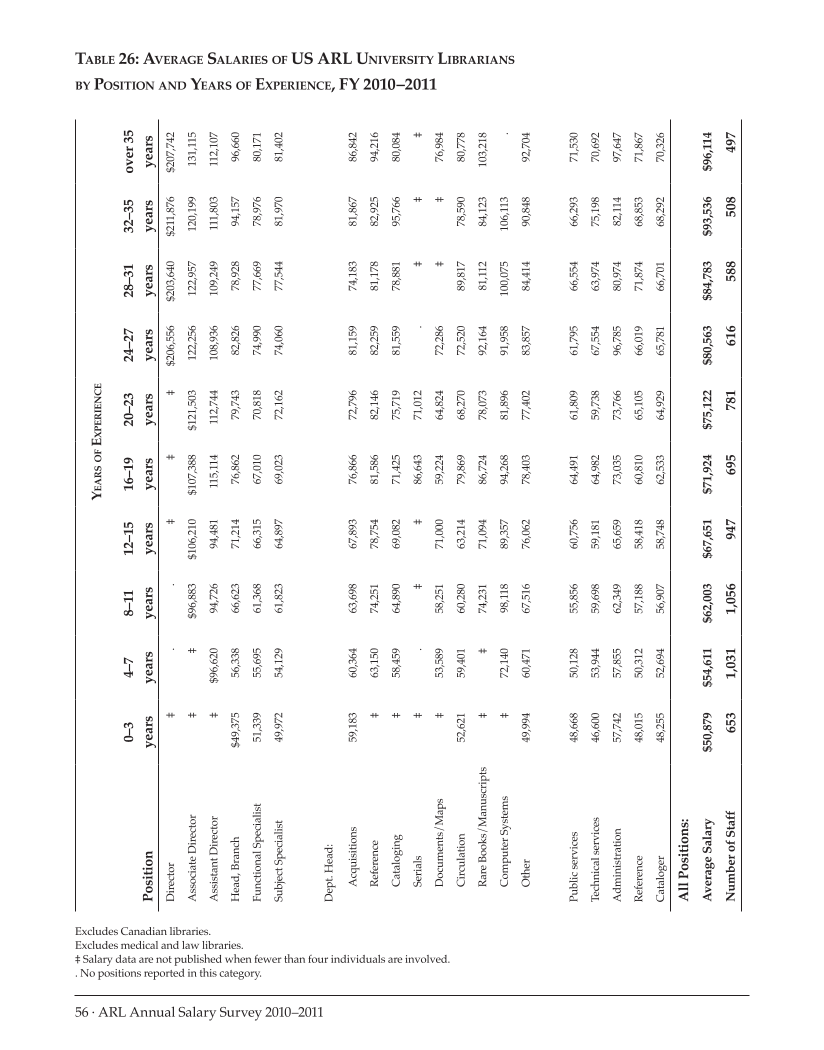 ARL Annual Salary Survey 2010-2011 page 56